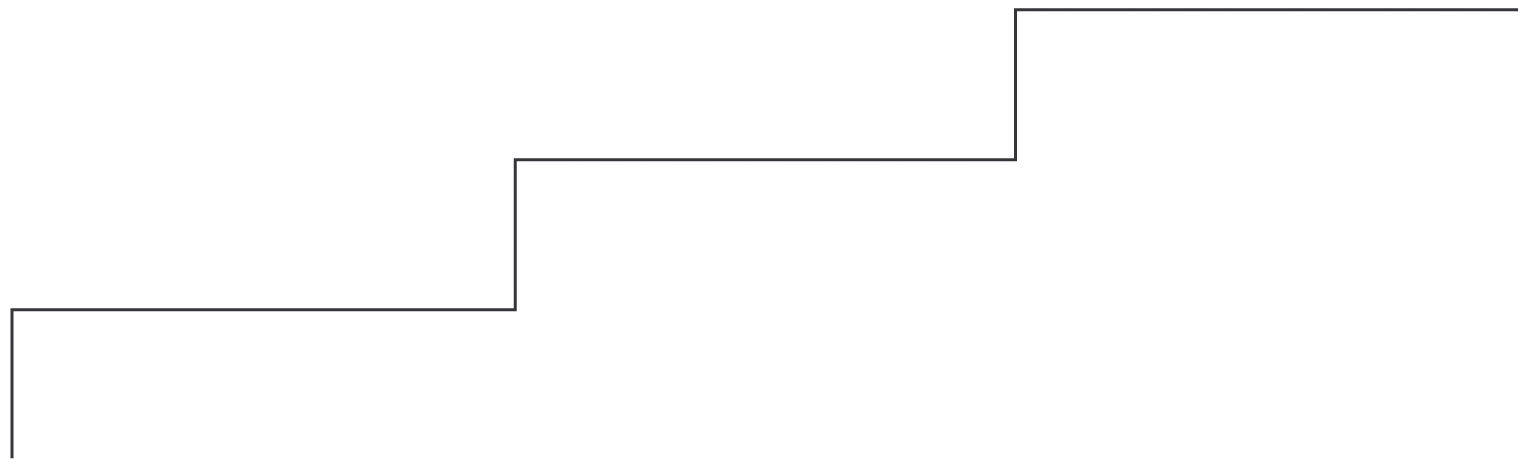UNX roadmap timeline